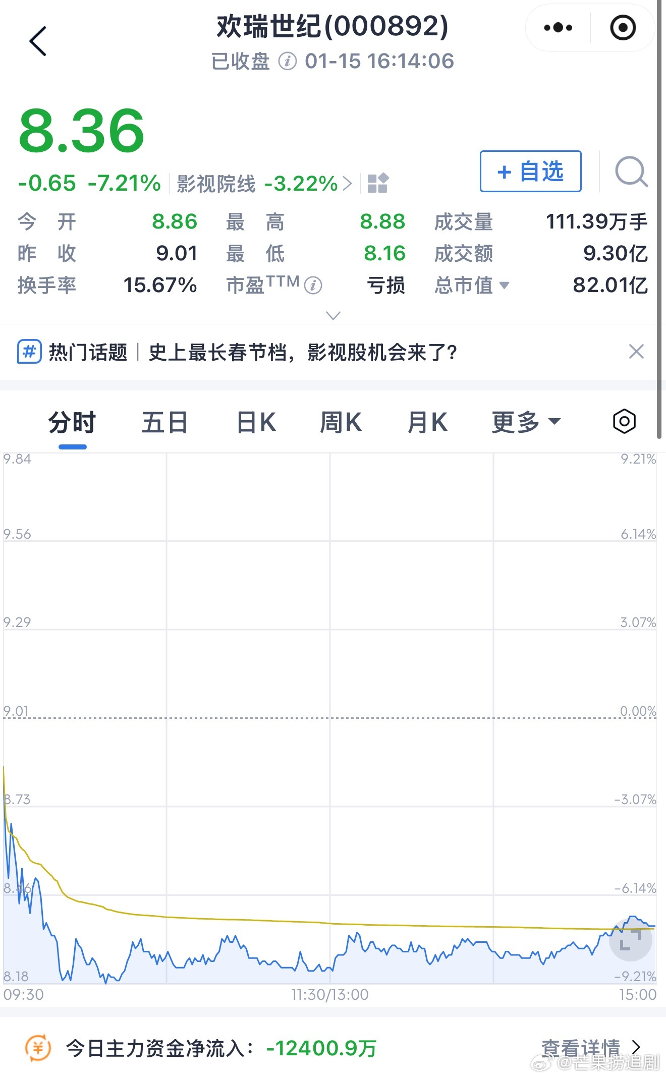 欢瑞大跌后，也同步了声明 