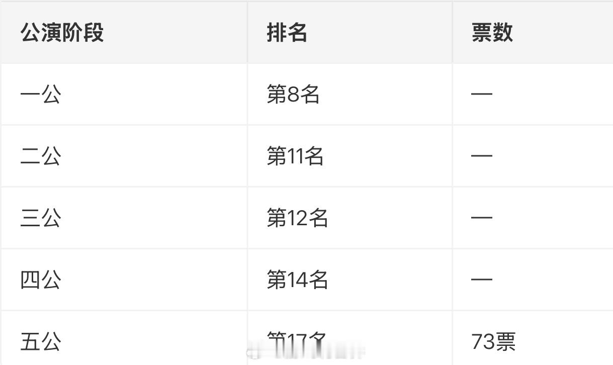 徐梦洁道歉彩虹凌晨三点还在粉丝群致歉属实破防了～为什么要道歉啊？看了彩虹每场舞台
