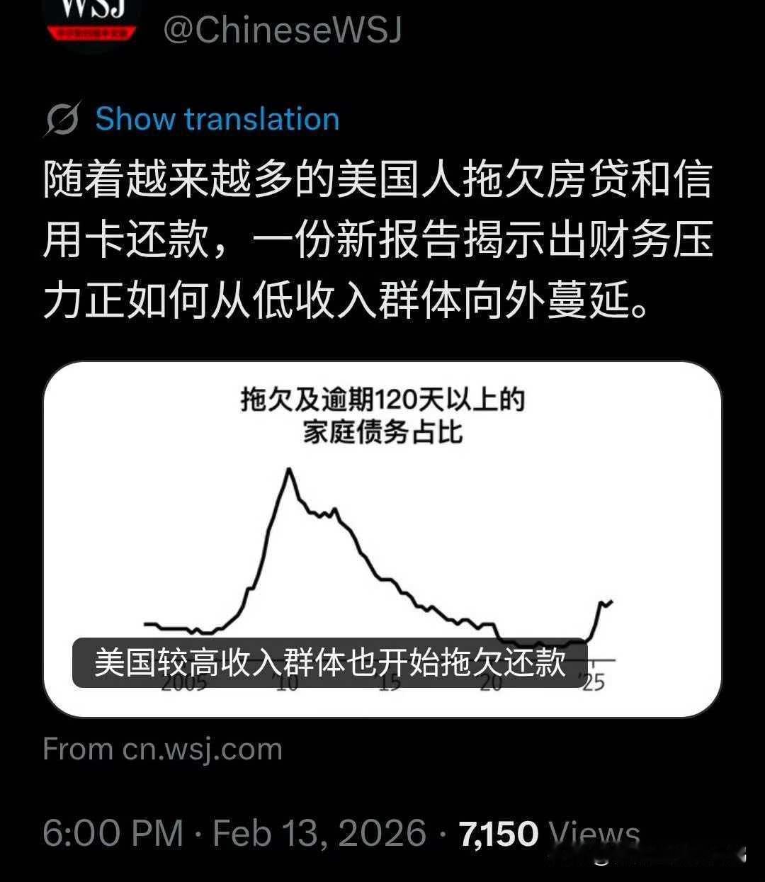 随着越来越多的美国人拖欠房贷和信用卡还款，一份新报告揭示出财务压力正如何从低收入