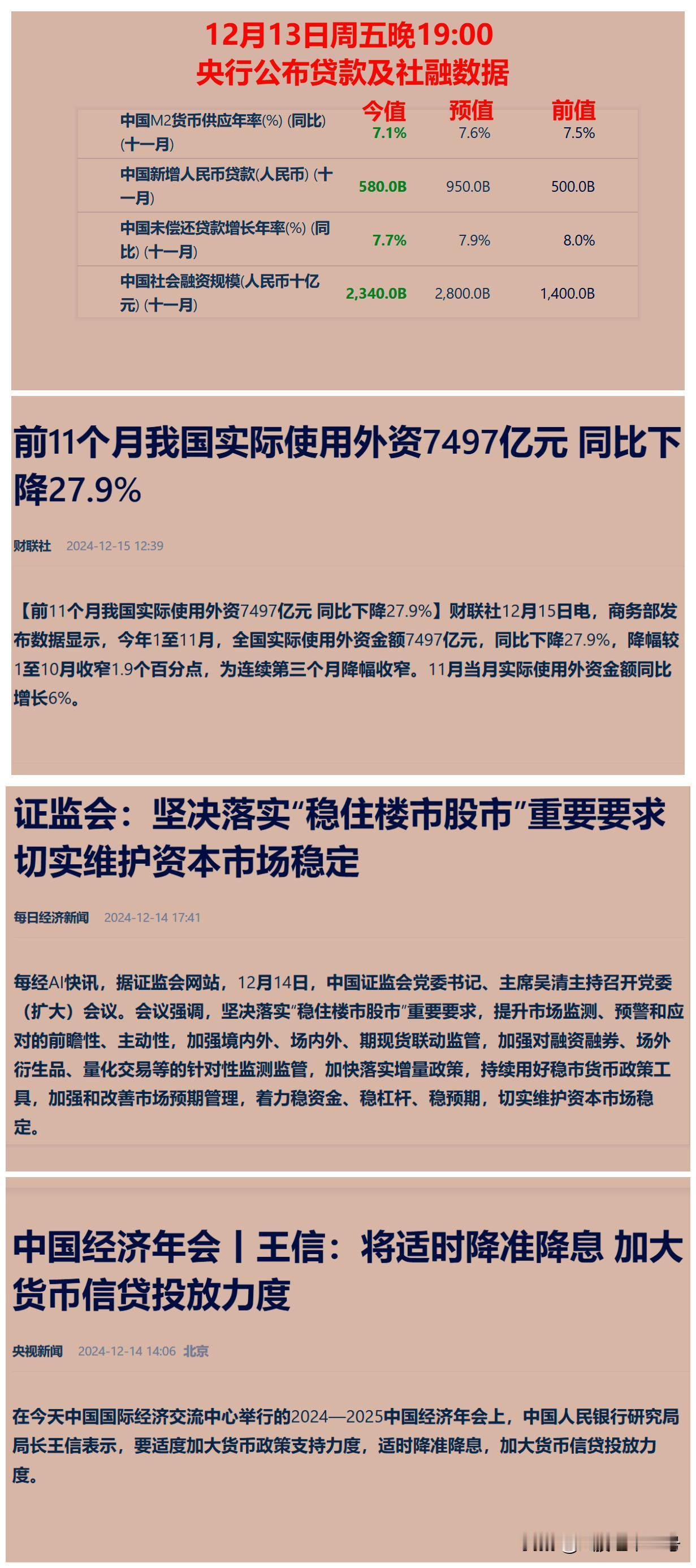 多空因素相伴，重磅数据即将公布，周一A股继续走低或止跌反弹？

一、上周五A股放