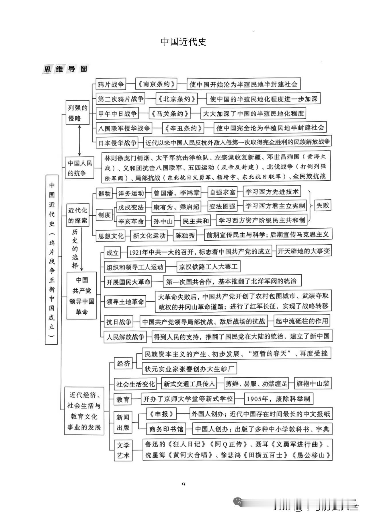 天南地北大拜年