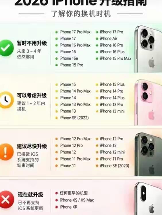 你的iPhone第几梯队
还能不能再撑两年[灵光一闪][灵光一闪][灵光一闪]