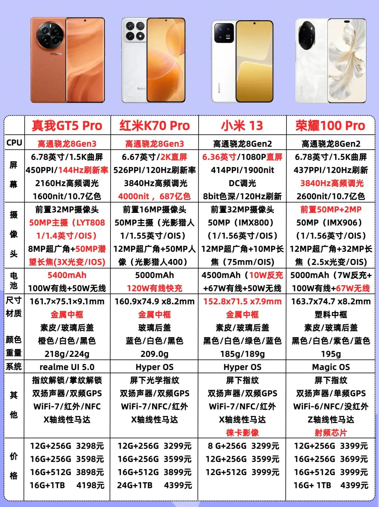 春节买手机
不一定要买苹果手机，
买不到华为手机
那么可以看看，安卓手机
 高通