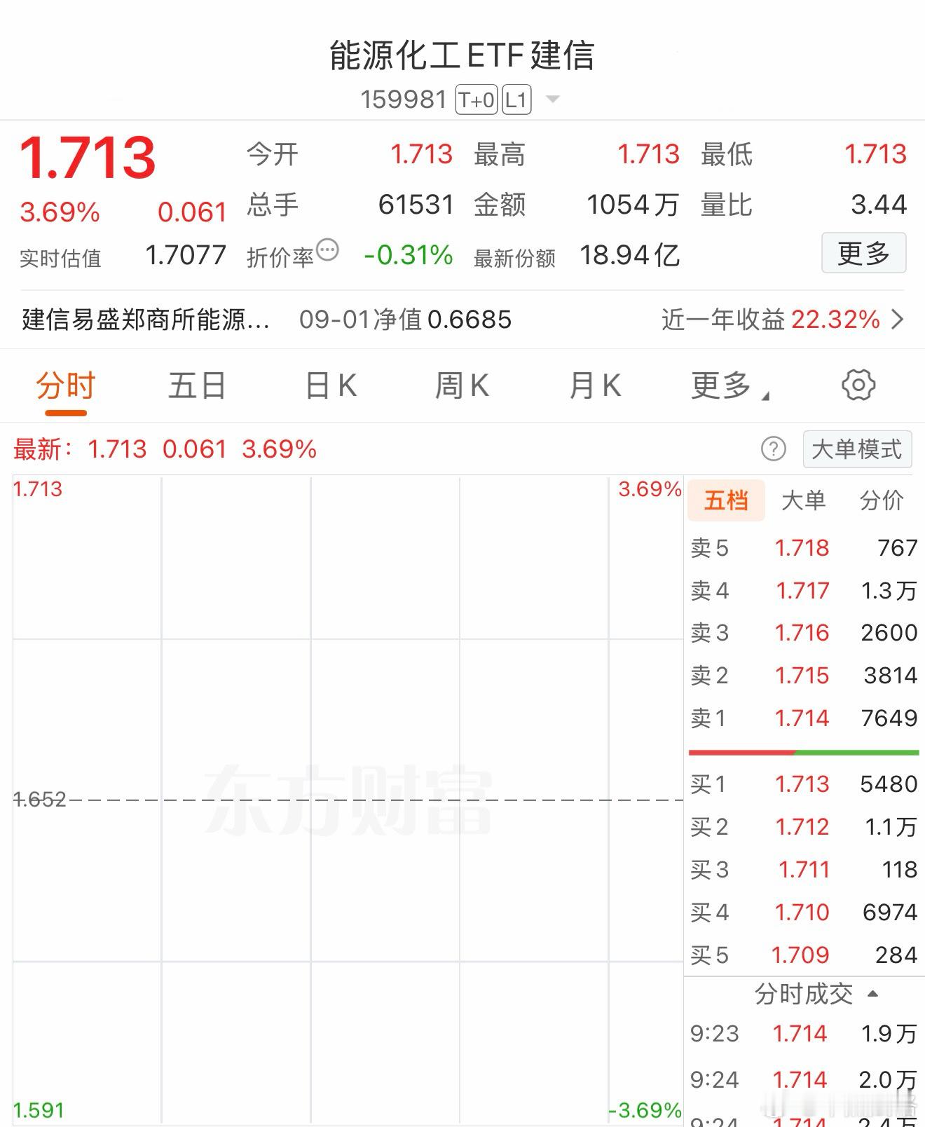 牛逼不，继续高开基金期货 ​​​