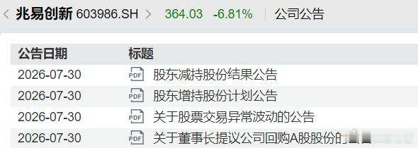 兆易创新董事长，5-6月份减持44个亿（价格339.44-538.90元/股），