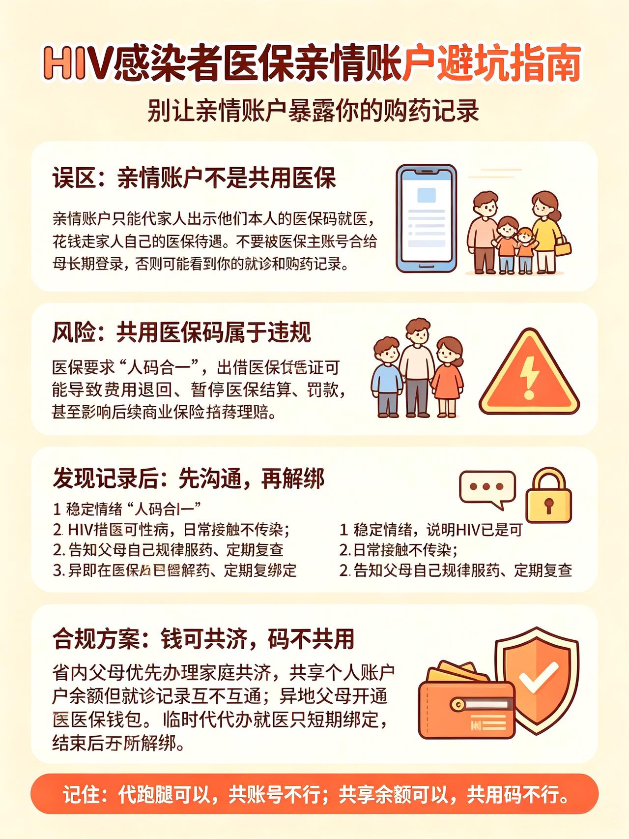 HIV感染者医保亲情账户避坑指南
1️⃣误区澄清 亲情账户≠共用医保
-亲情账户