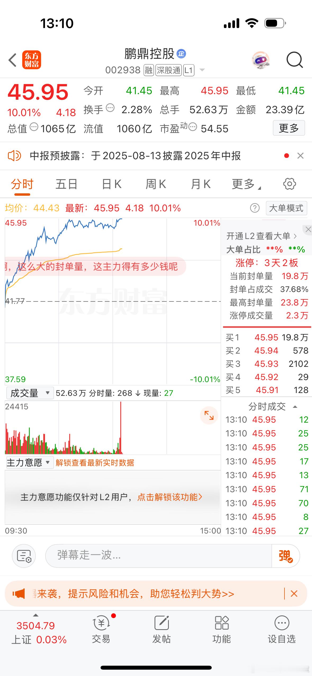 $鹏鼎控股 sz002938$ 这走势，真喜人[爱慕] ​​​