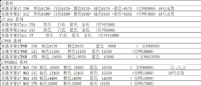 华强北今天iPhone 17系列全系的回收出来了，总结一下...17和17 Pr