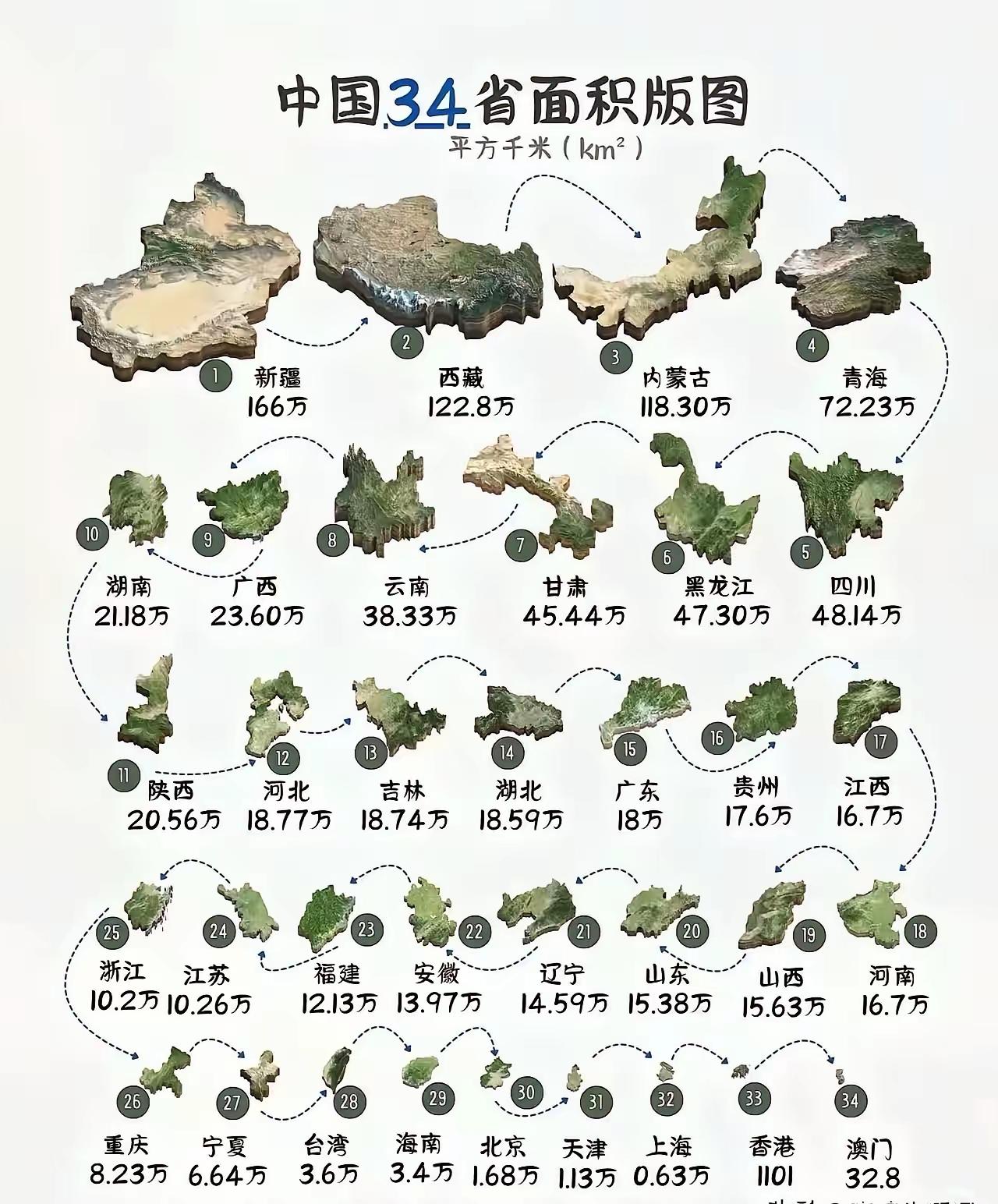 166万平方公里的土地，我的乖乖，太直观了
所以说，怎么称赞左宗棠都不为过
如果