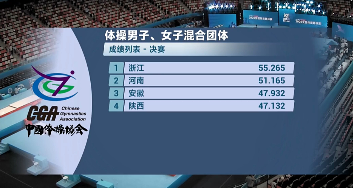 浙江🥇河南🥈安徽🥉恭喜大家！ 