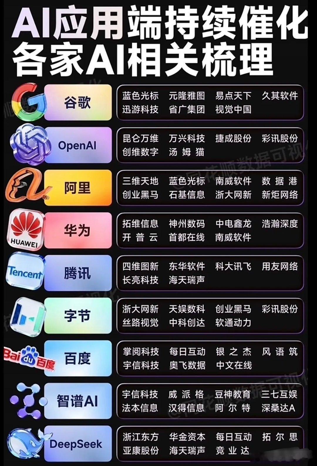 2026是AI应用大年。随着Manus被Meta收购和谷歌Gemin的强大爆火应