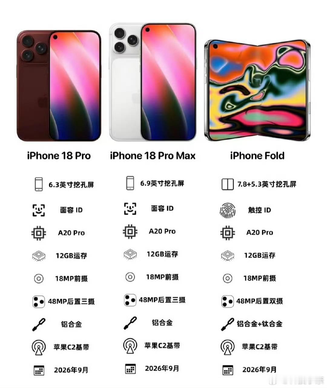 iPhoneFold配置全面汇总外屏5.25英寸、内屏7.58英寸、采用UDC屏