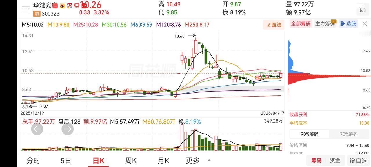 近期深成指、创业板、科创50走势较强。周五北交所涨幅较大。下周回调的概率较大，注