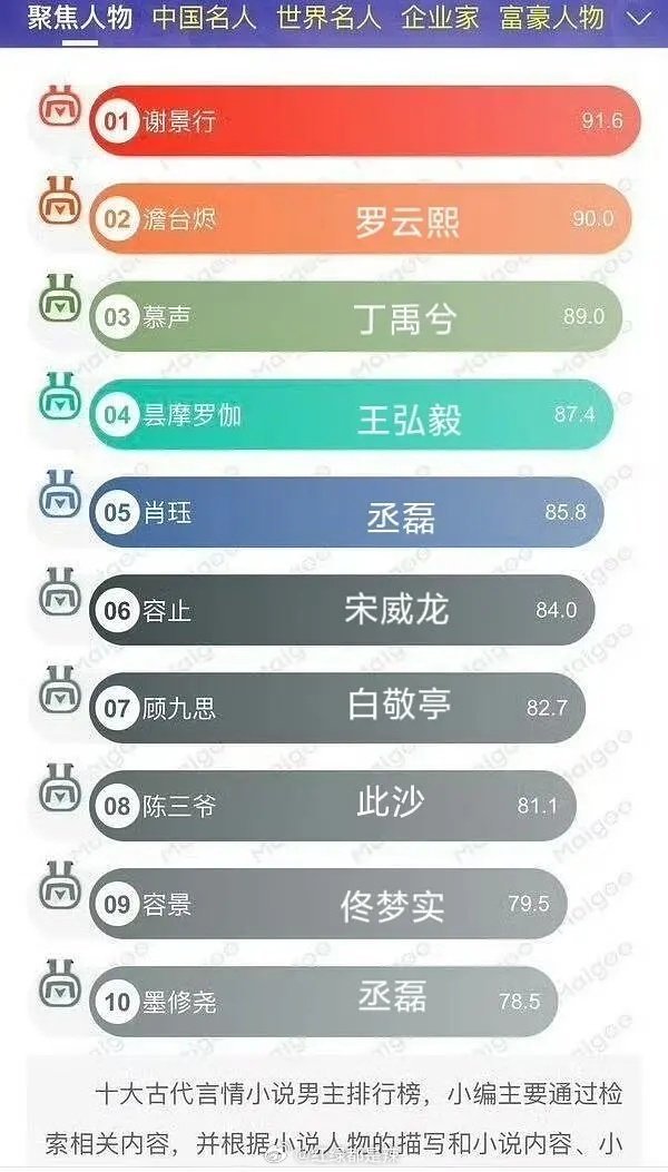古偶十大IP男主 ​​​