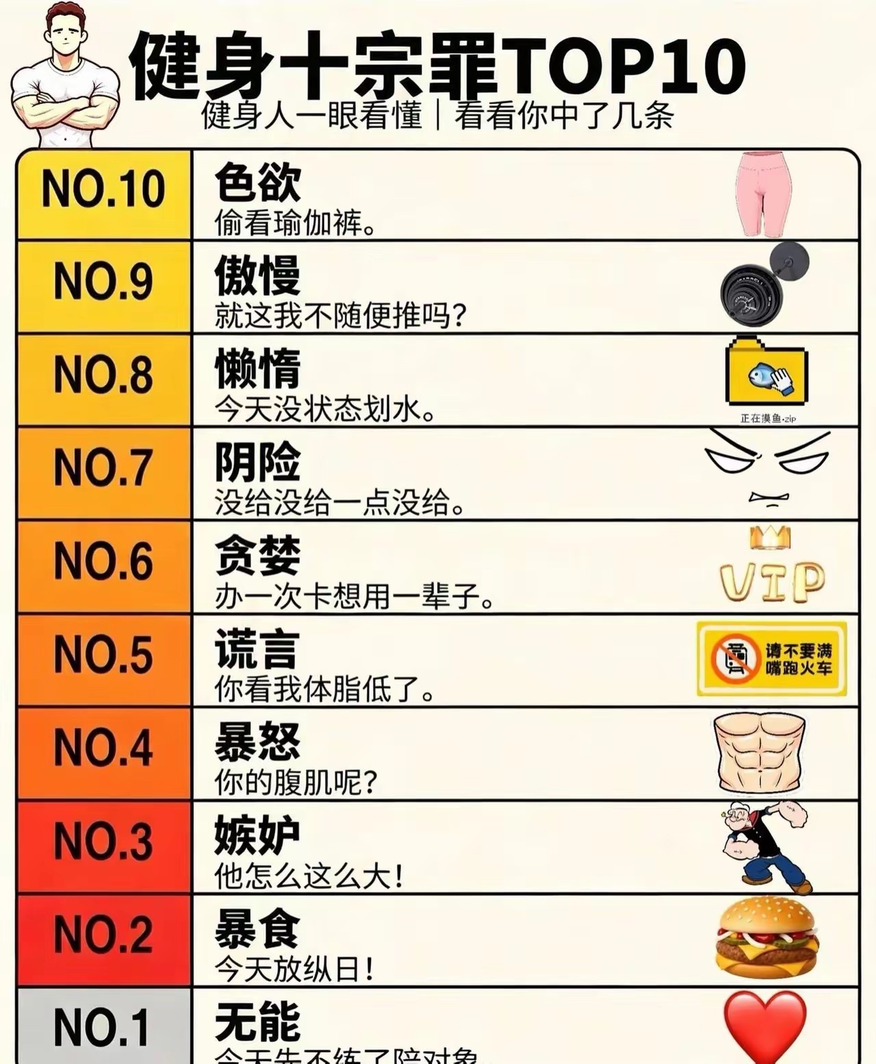 健身十宗罪。经常健身的你中招了吗？ ​​​