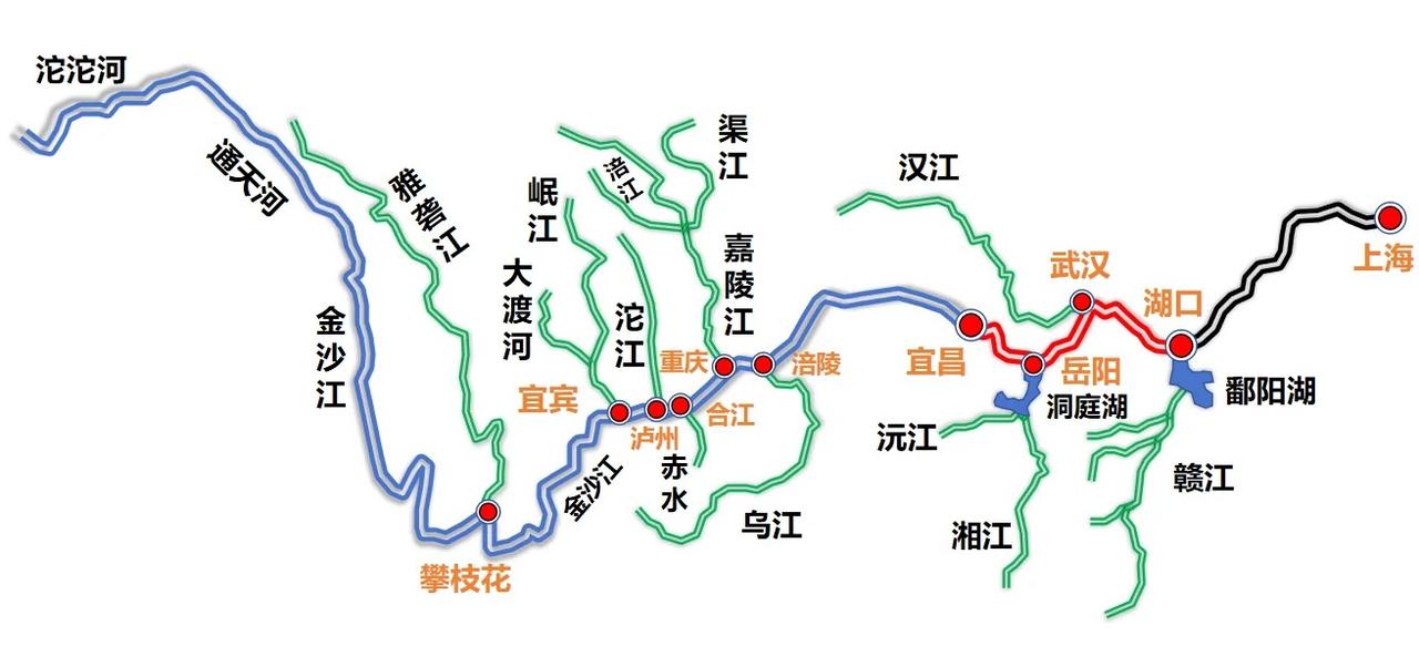 从地理学和水文命名上讲，长江的“正源”是发源于青藏高原唐古拉山脉的各拉 丹冬，那