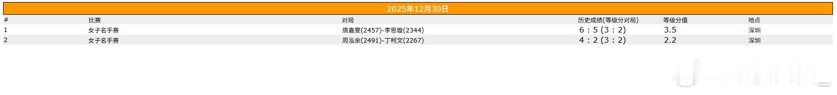 围棋比赛 女子名手赛半决赛 