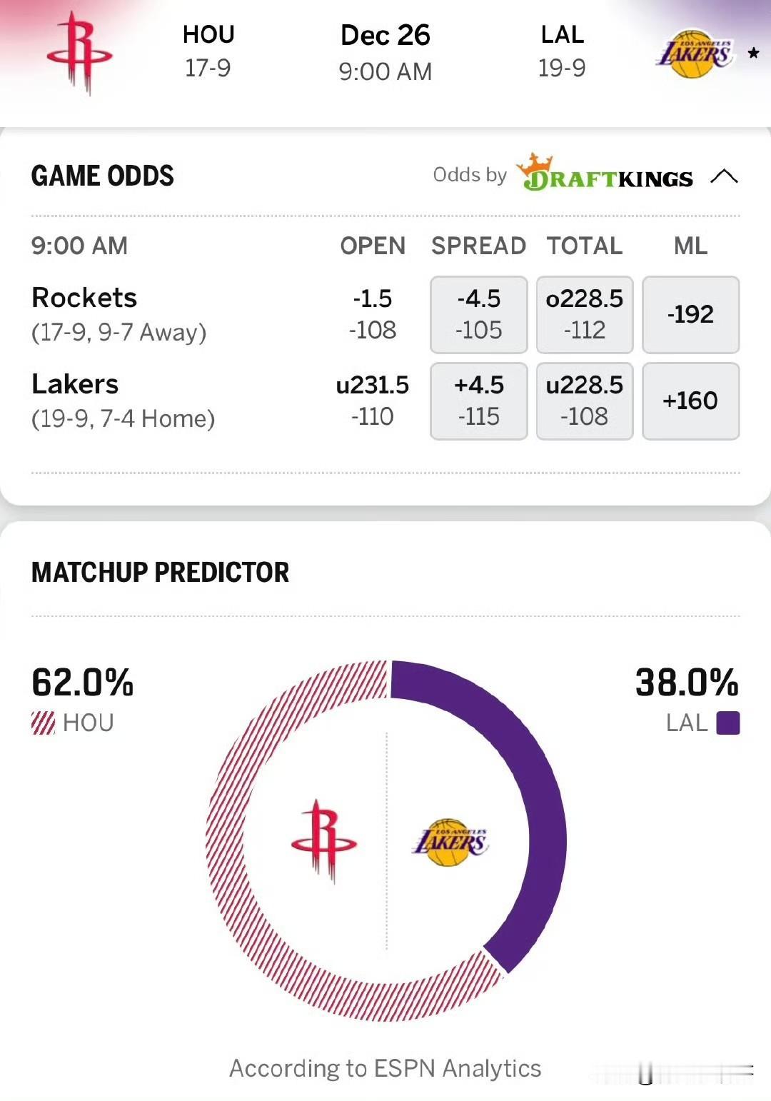 火箭vs湖人圣诞大战比赛预告！！！火箭对阵湖人比赛预测，湖人被看衰！

北京时间