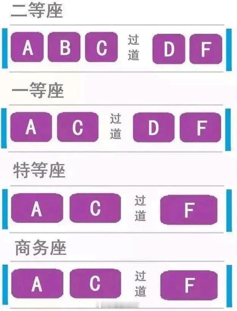 高铁B座正常情况下，我宁愿改善，也不要B座；有一次没办法改签了，坐了一次，感觉还