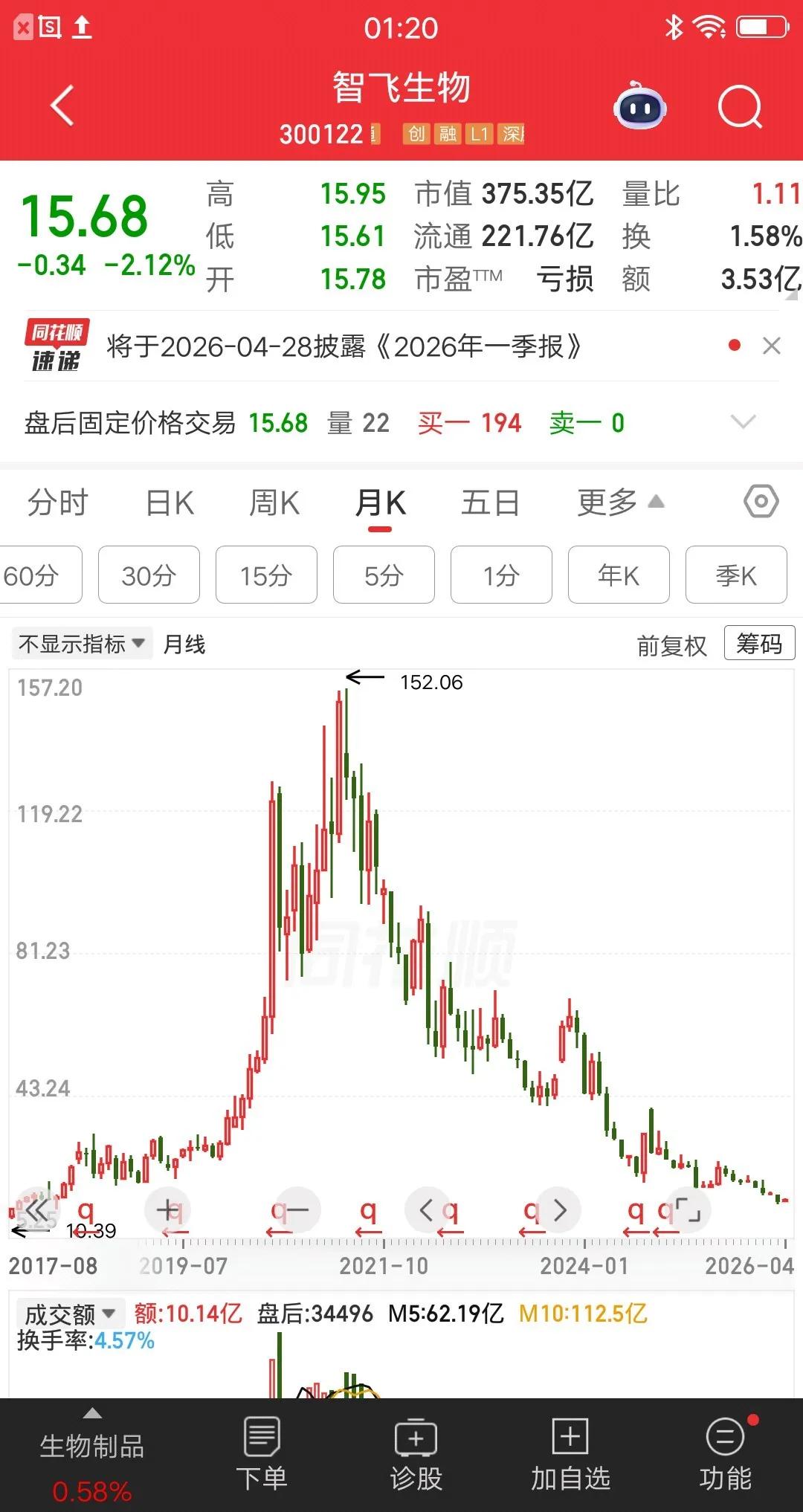 天呀，买入这些票，天天给自己捅一刀，一刀一刀的捅……