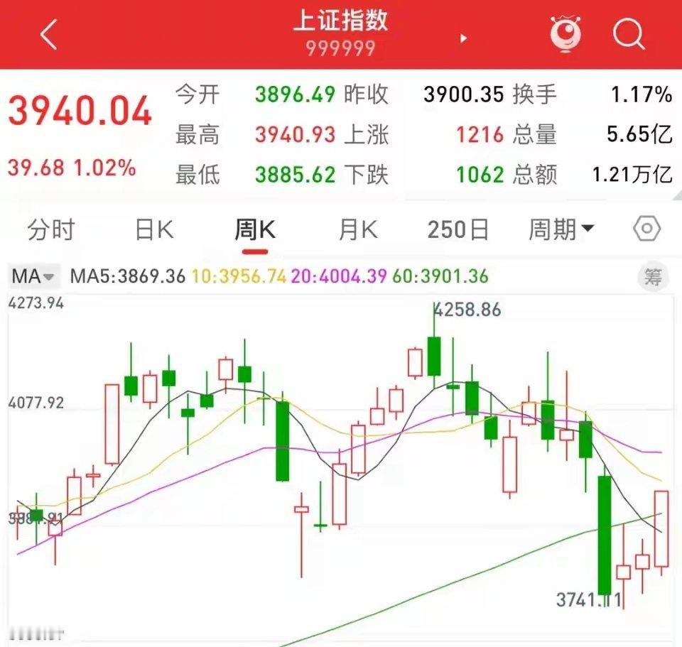 全员做好准备！8月10日周一A股走势定调，更大反弹真的来了吗？周末外围利好扎堆刷