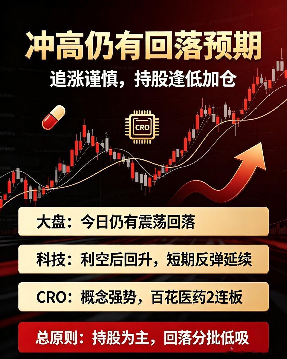 今日盘面解析：冲高仍有回落预期，科技修复趋势不变从当前盘面节奏来看，今日大盘冲高