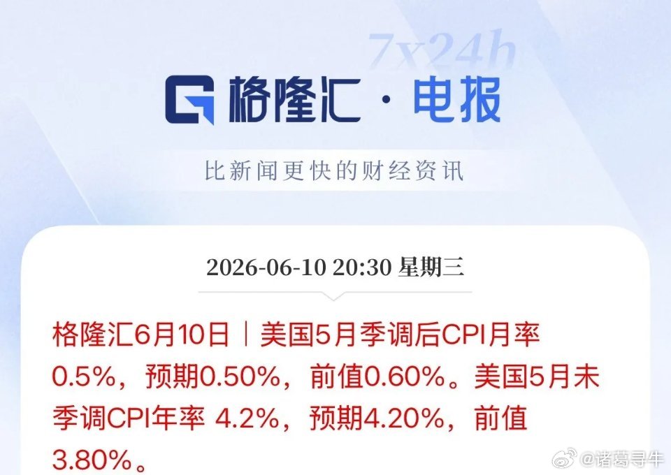 符合预期！环比增长0.5%，美国5月CPI同比冲上“4字头”至4.2%，核心CP