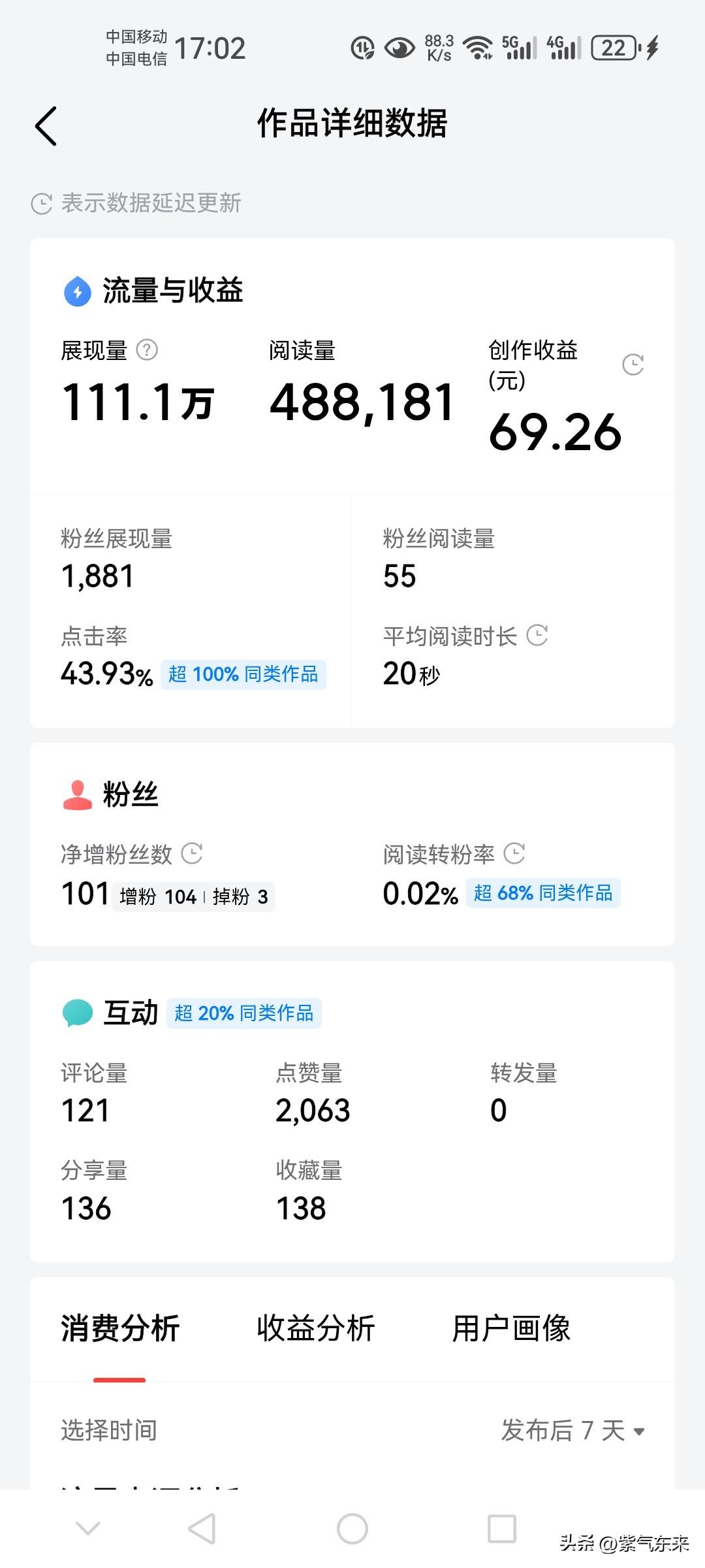 你敢相信吗

我一篇微头条111万展现，将近49万阅读，最终收益才70块！

这