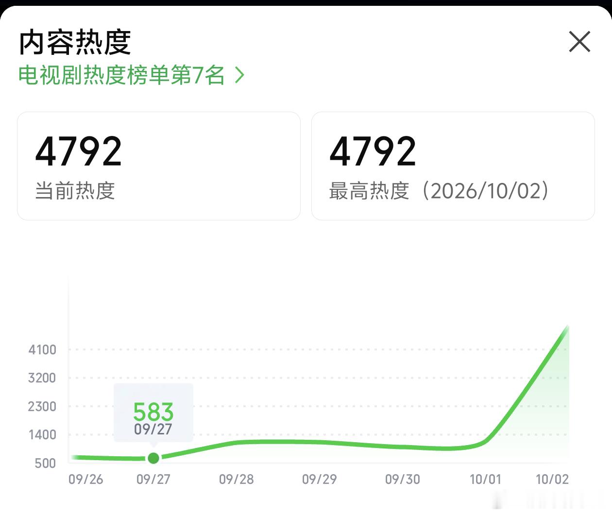 魅影神捕似乎开局不利，不知道晚上能不能行 ​​​