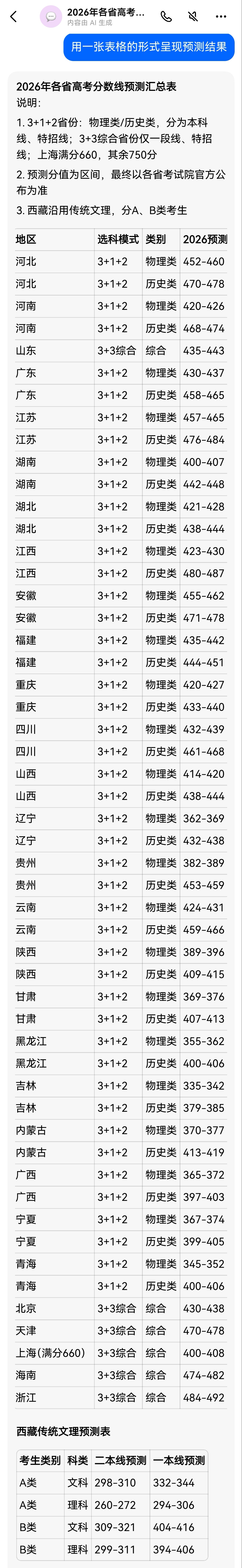 让豆包预测下今年的高考分数线 ，这几天等等看预测结果准不准