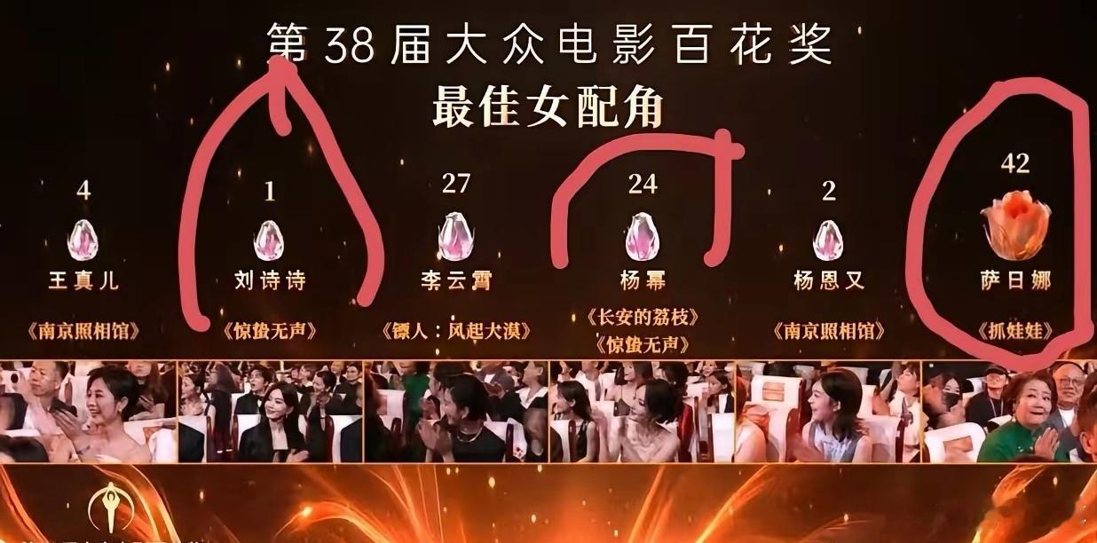 刘诗诗这回在百花奖有点坐不住了——最佳女配角破天荒现场亮票，101位大众评委表决
