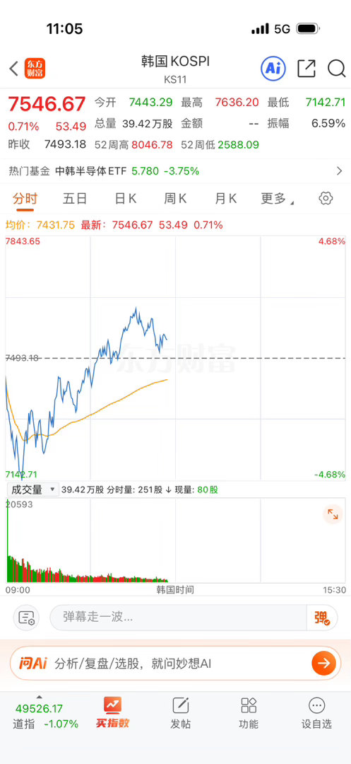 最大的利空韩国指数还红的，就我们老A自己吓自己。 