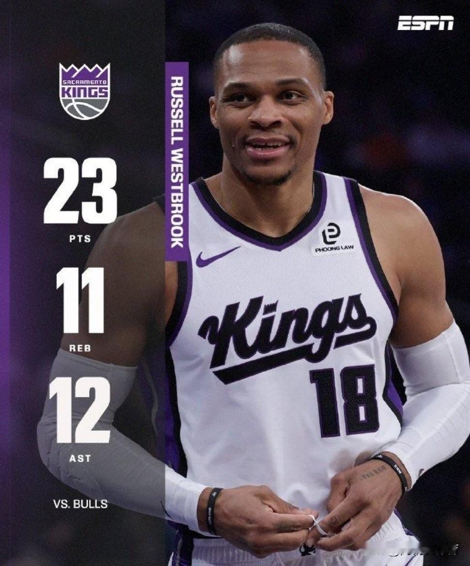 历史三双榜更新：

1、威少——208次

2、约基奇——187次

3、大O—