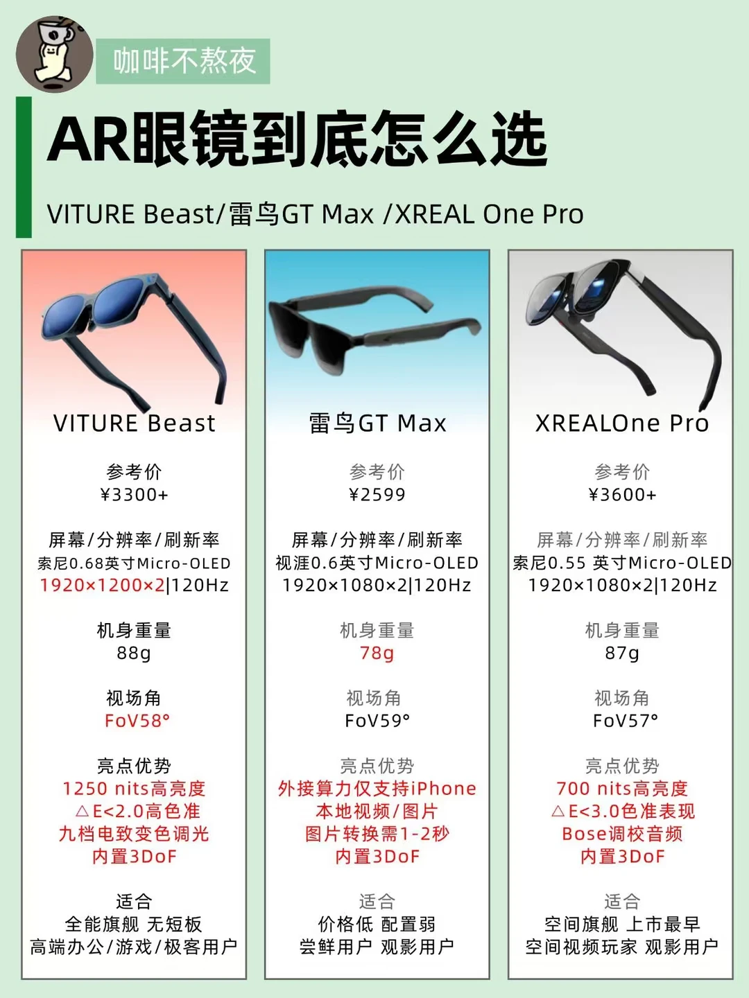 AR 眼镜到底怎么选？这三款看完就有数