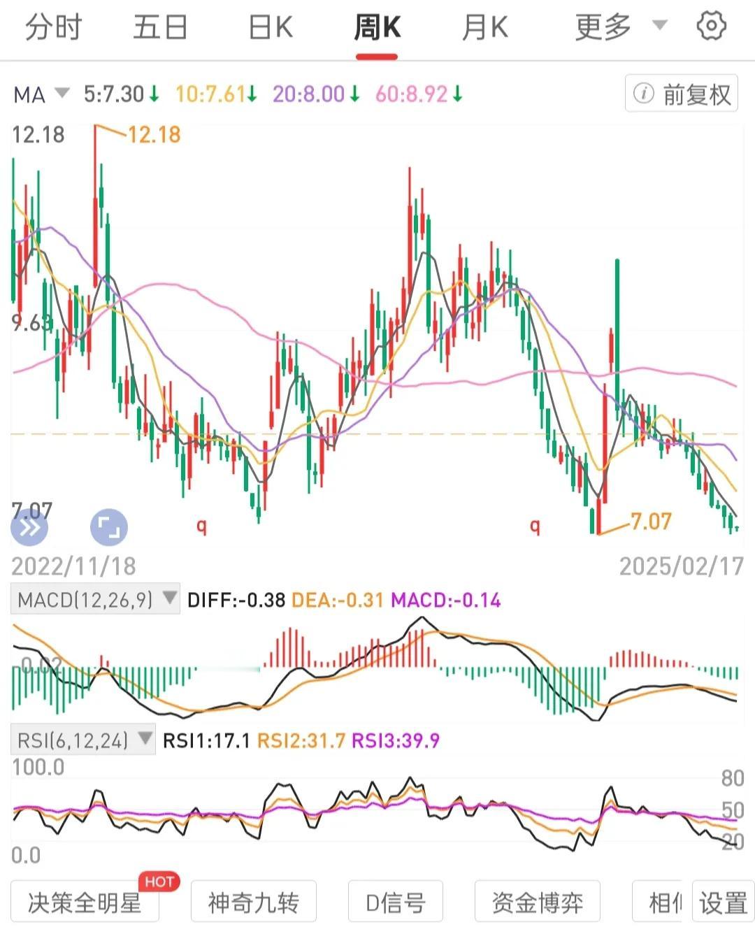 熟能生巧。长期专一。
关注量能趋势转换，牢记不赚钱不出。
不半途而废。
积累本金