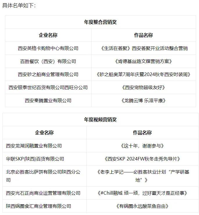 #2024西安商贸领域营销大赛获奖名单公告#
由西安市商务局主办，西安五色文化发