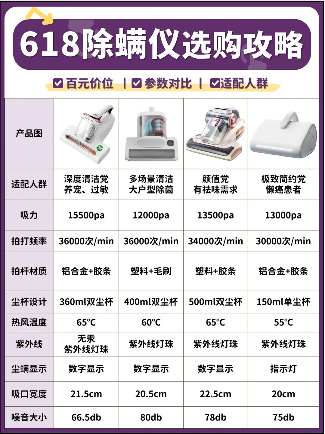618百元除螨仪怎么挑？新手零踩雷选购指南！