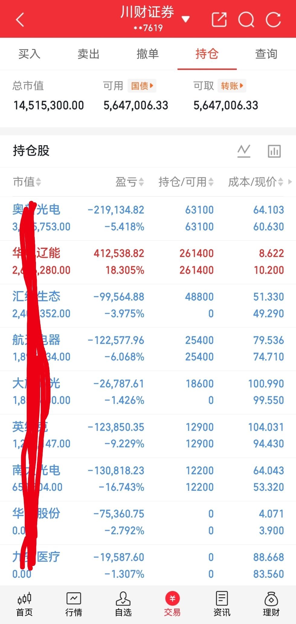 今天没吃上肉。你们今天战况如何？吃肉了的来波666，没吃上肉的来波888 。  