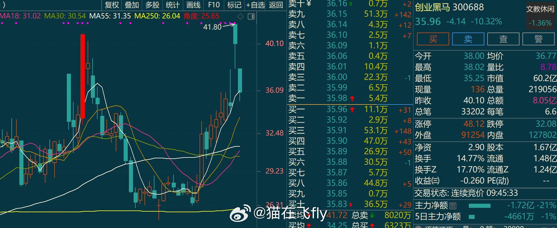 DS出现了一些负反馈追高还请注意节奏不是无脑顶的阶段了 