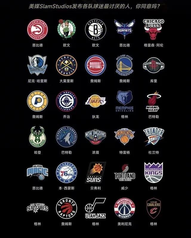 詹姆斯以4比5不敌追梦格林，追梦格林成为NBA各球队球迷最讨厌的人（5支球队球迷