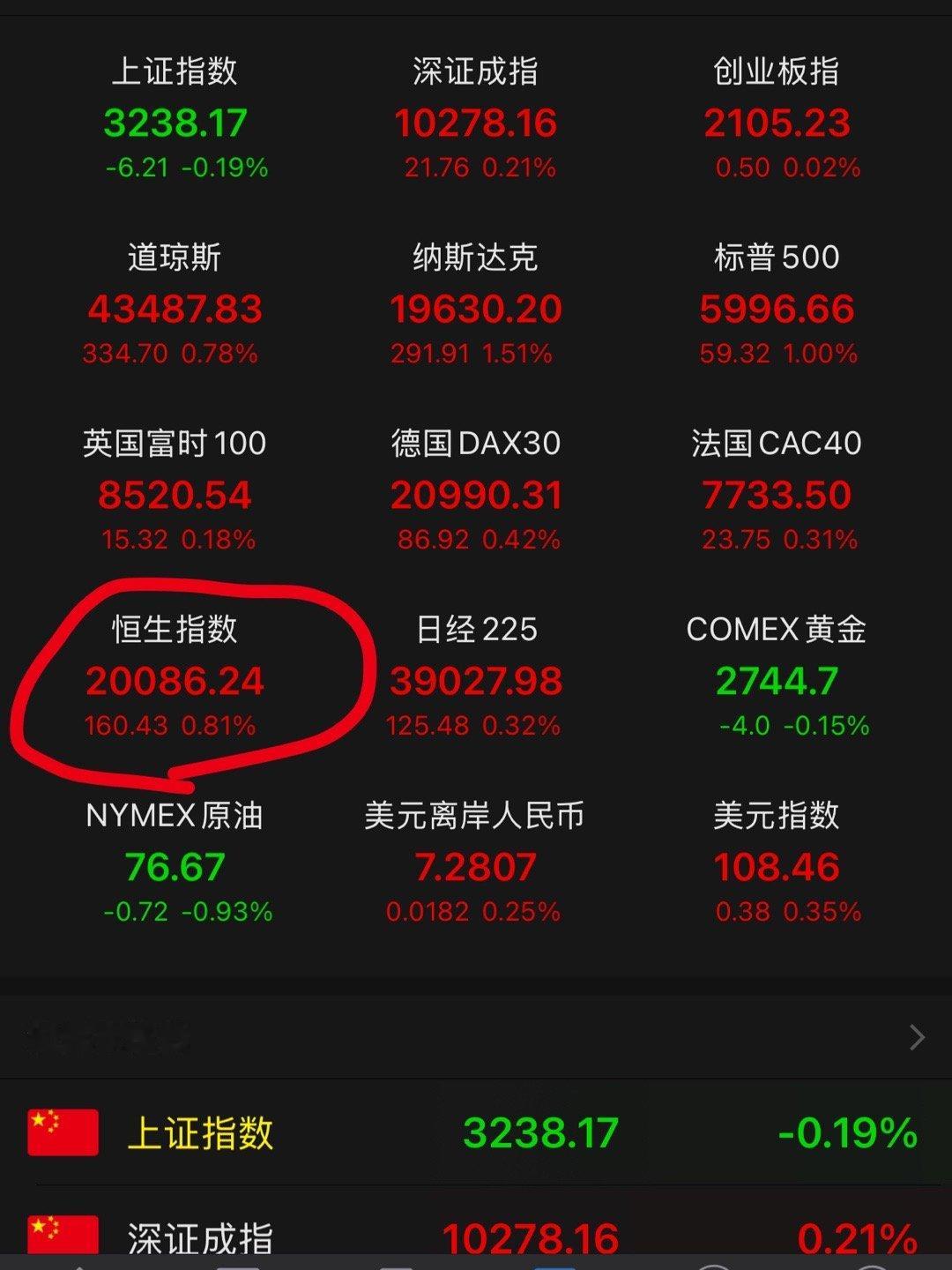 港股比a股走的强，说明外资比内资信心更足！科技板块关注一下 