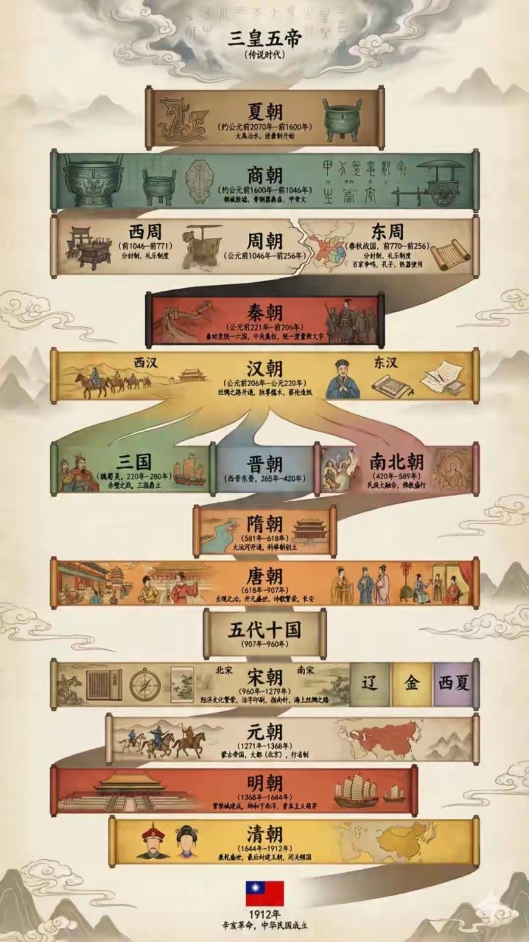 汉字文字体系一脉相承，古今文明可以持续传承记录；大一统思想深入人心，即便分裂也总