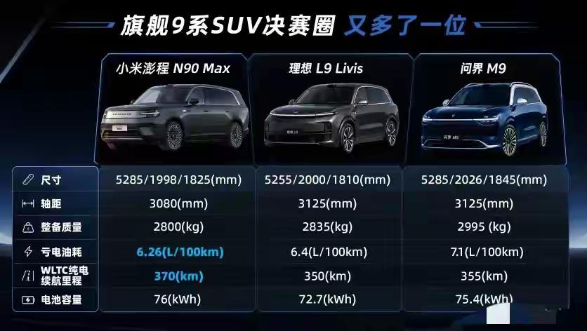 🚨旗舰9系SUV决赛圈，半路杀出个“小米”？！
理想L9和问界M9的对手来了—