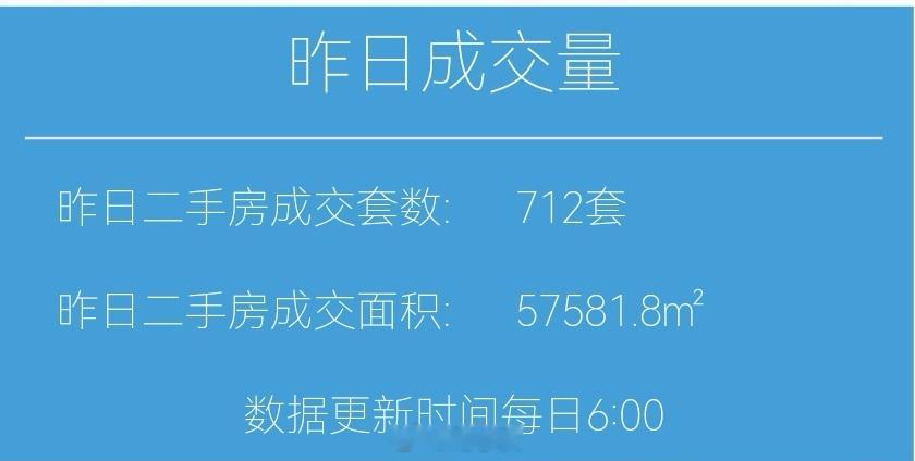 财小夜早报【08月10日 早上好，大风大雨】昨天上海二手房成交712套，8月累计