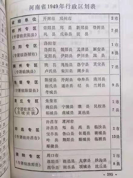 解放后，巩义先是归郑州专区管辖，后归开封地区管辖，现在又归郑州市代管!