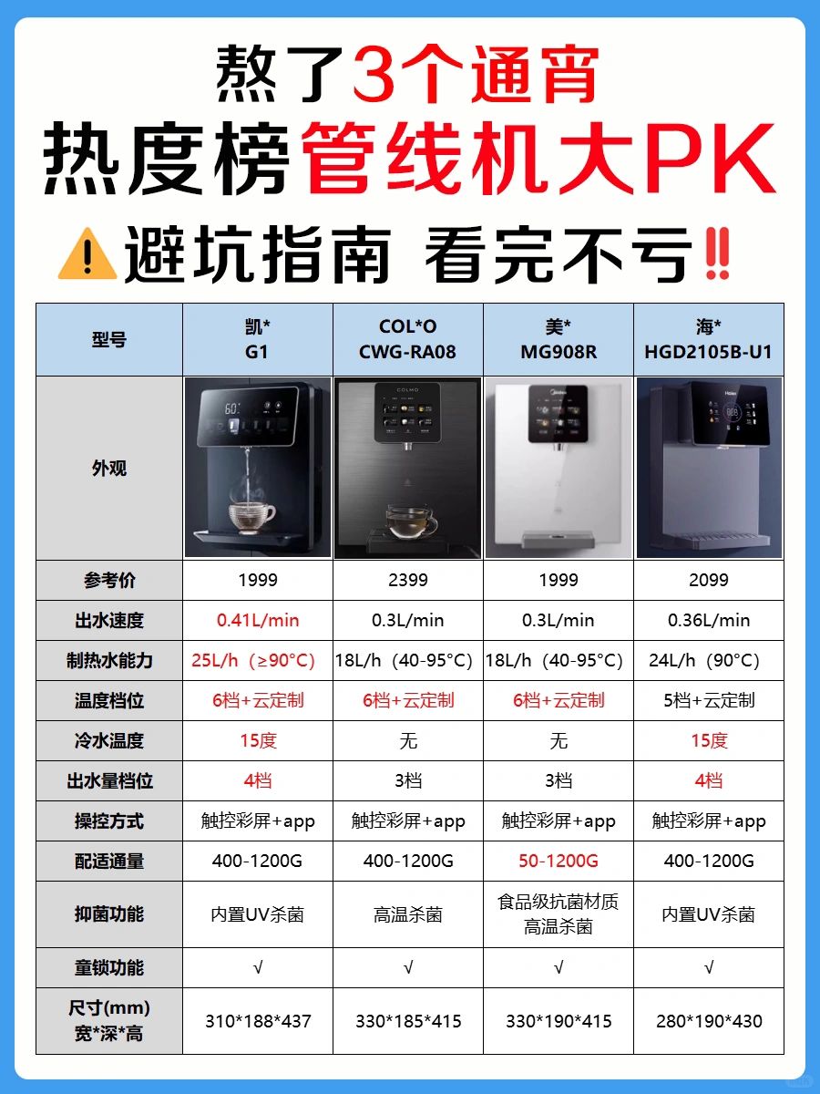 研究了30台管线机，请听我6点忠告‼️