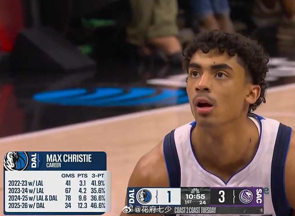 达拉斯再次给国王的三分带来了加成，泥地摔跤最后时刻B威投进了上次马绍尔在弗拉格被