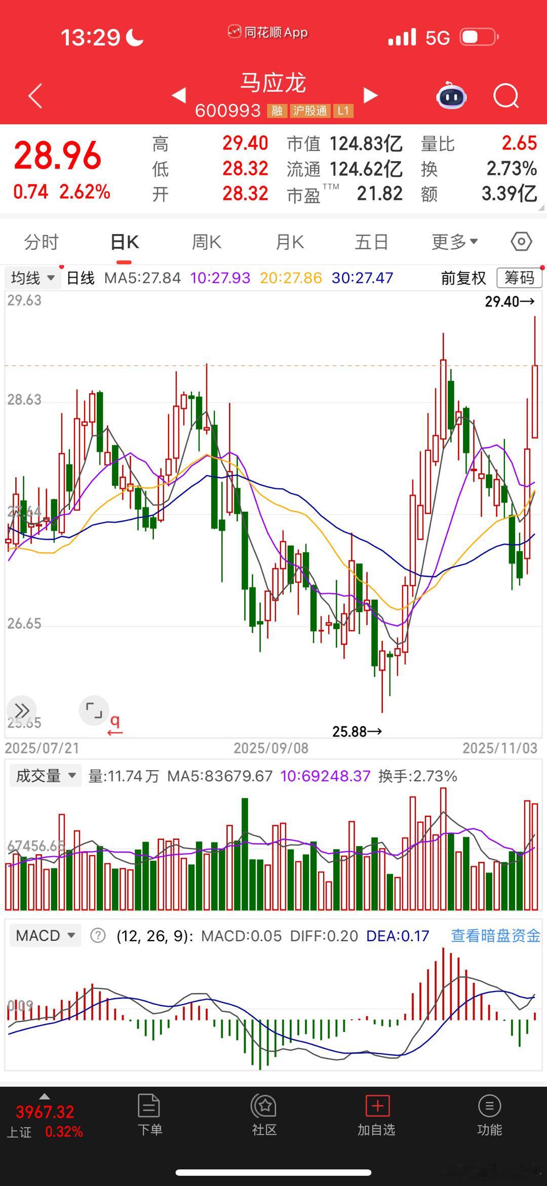 龙龙，很强势 ​​​
