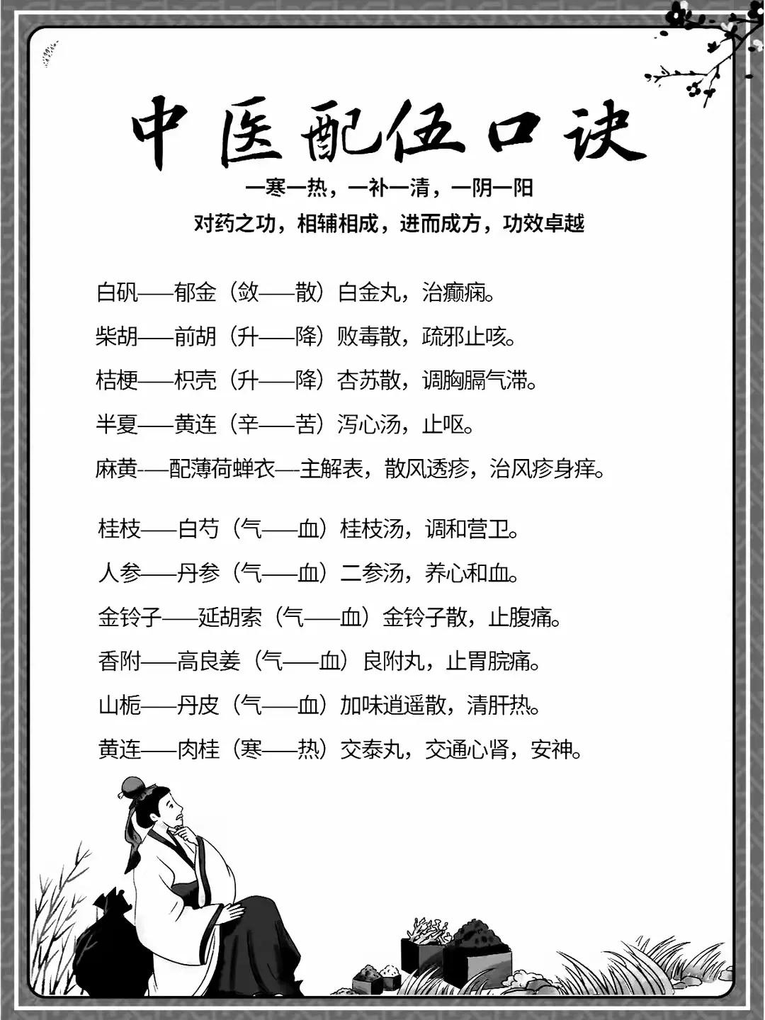 你是否好奇中药配伍中的奥秘？今天，我们将带你走进中药配伍的世界，了解互补配与反向