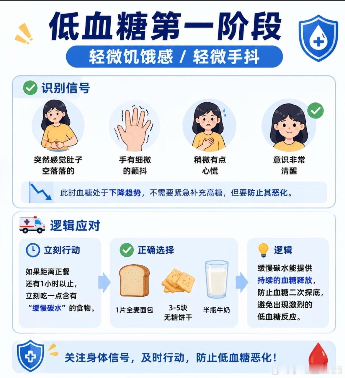 张凌赫受伤情况不管怎么样，身体最重要，低血糖晕倒也不能忽视……我们来看看，怎么预